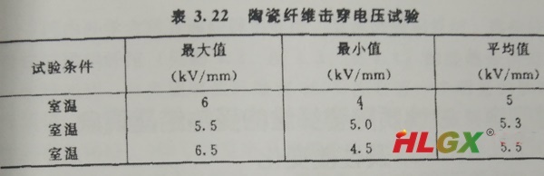 硅酸鋁纖維毯擊穿電壓